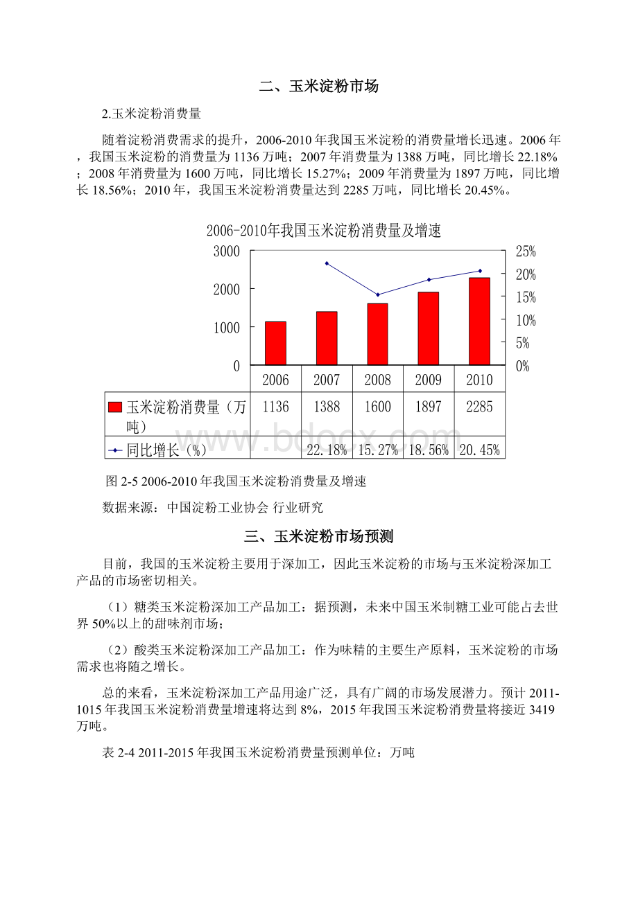 玉米淀粉可研报告Word格式.docx_第3页