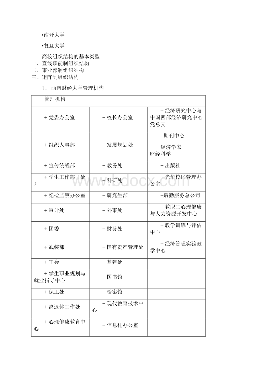 10大高校组织结构图精编版.docx_第2页