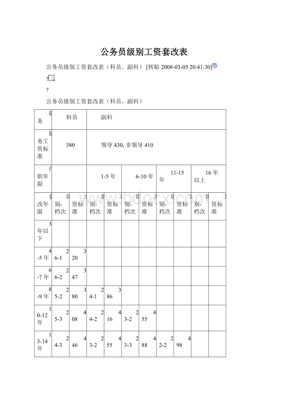 公务员级别工资套改表.docx