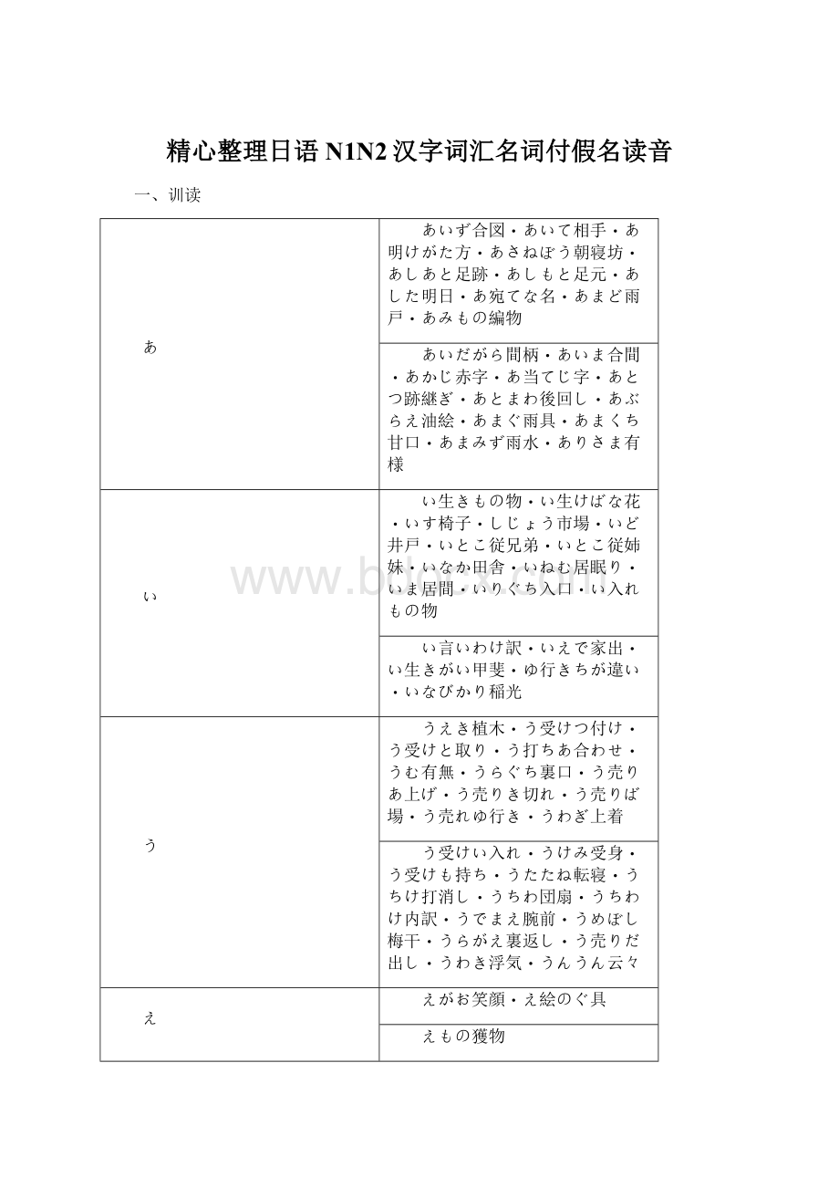 精心整理日语N1N2汉字词汇名词付假名读音.docx
