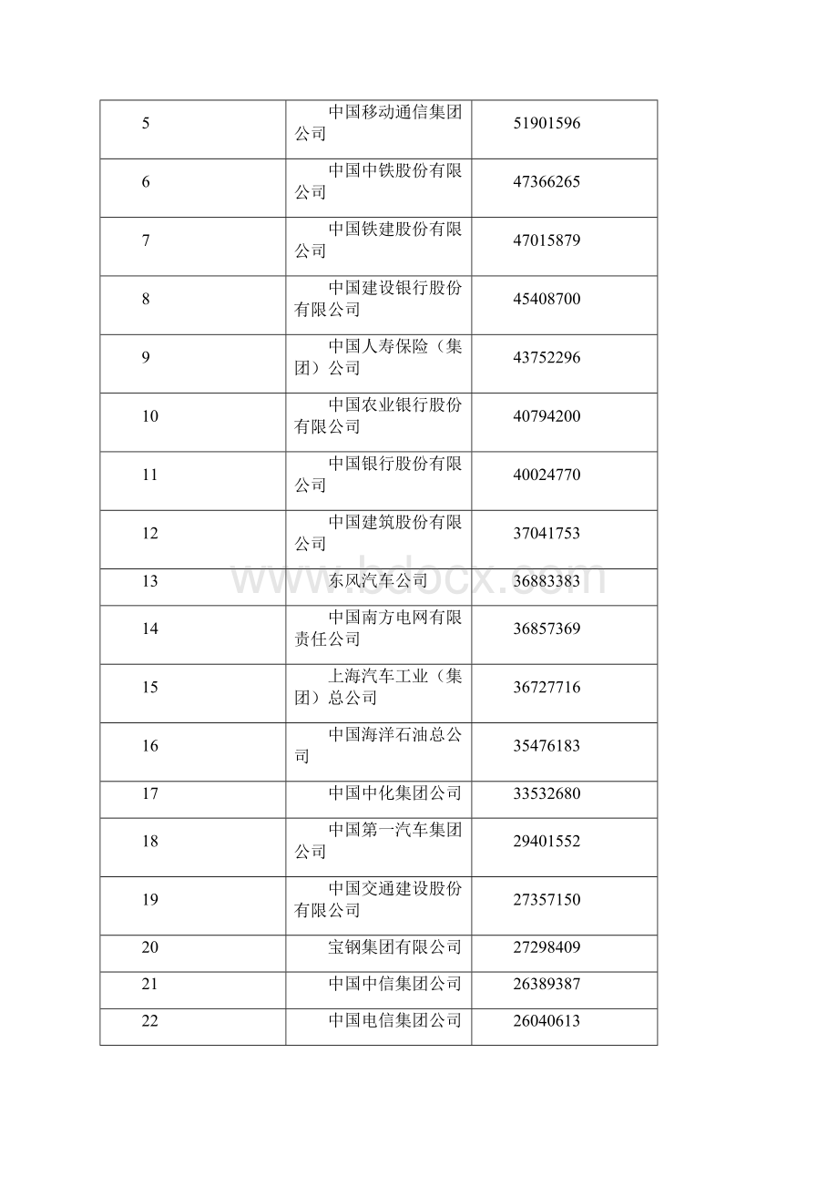 中国企业500强发布 国有企业超六成.docx_第2页