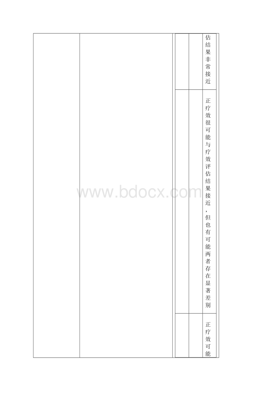 急性肾损伤临床指南中文版Word文档下载推荐.docx_第2页