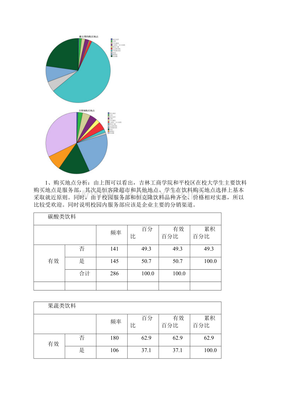 大学生饮料消费习惯调研报告Word文档下载推荐.docx_第2页