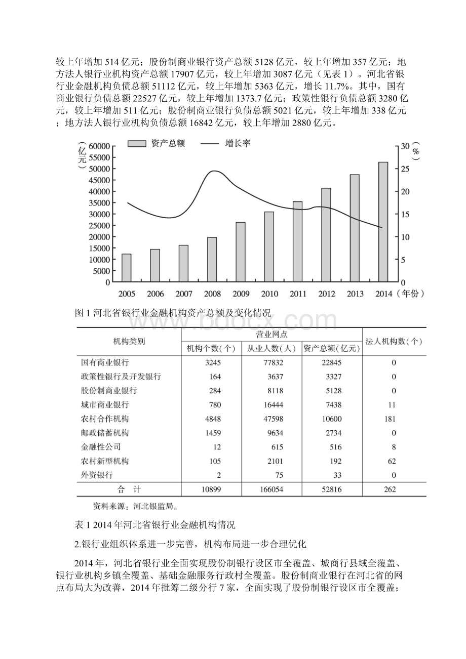 河北金融机构发展研究Word文档格式.docx_第3页