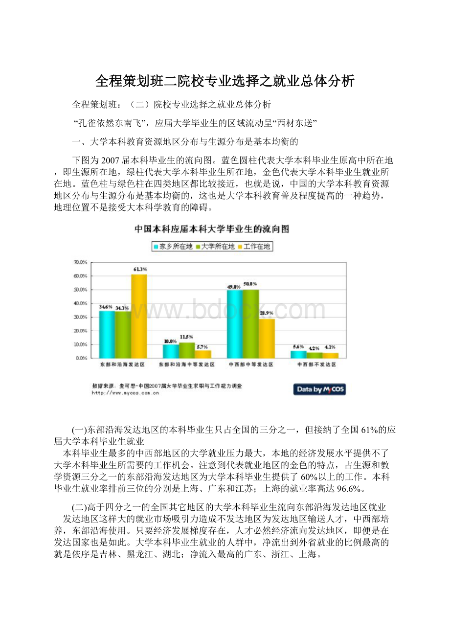 全程策划班二院校专业选择之就业总体分析Word文档格式.docx