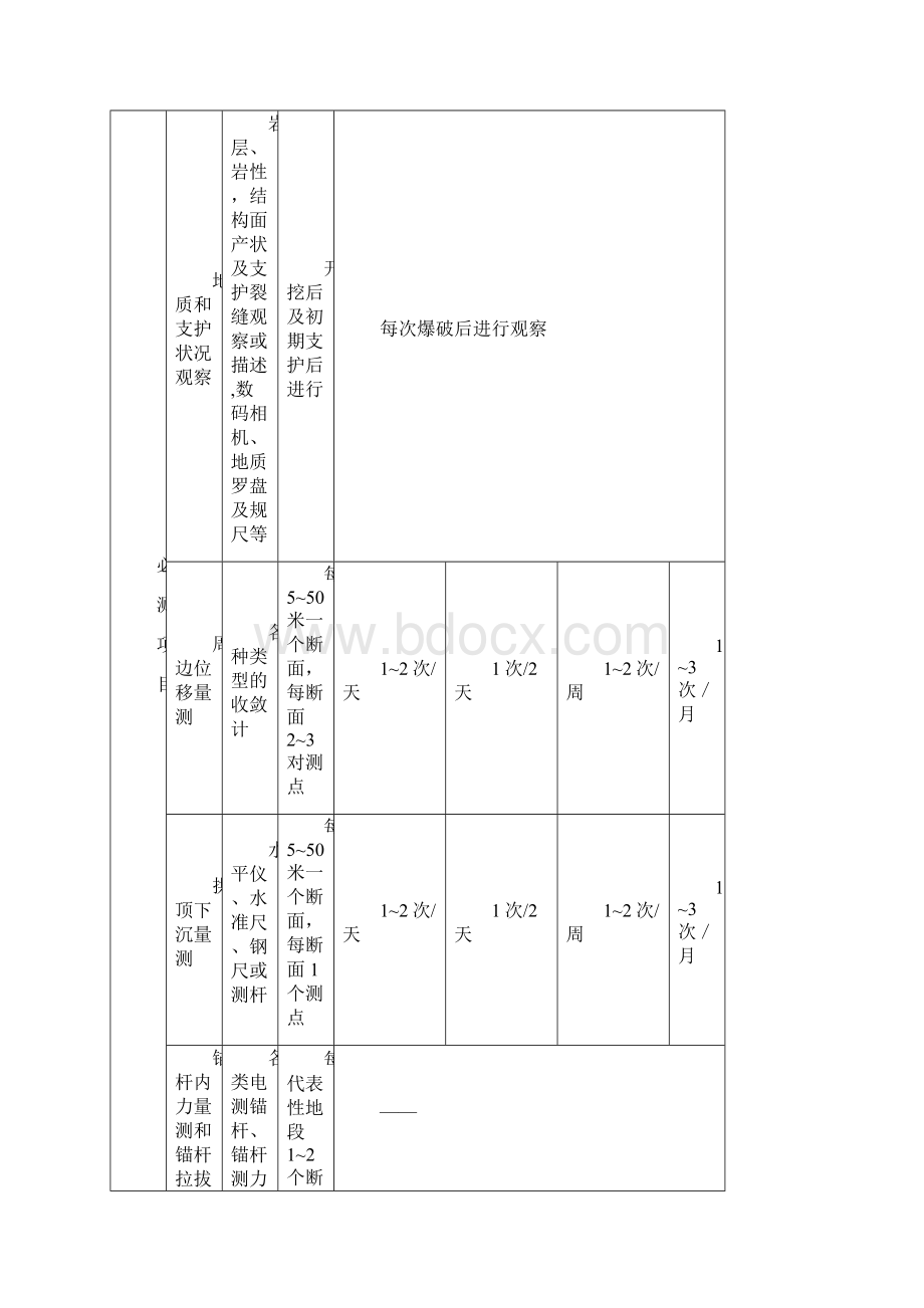 梧贵高速公路某隧道监控量测施工方案.docx_第2页