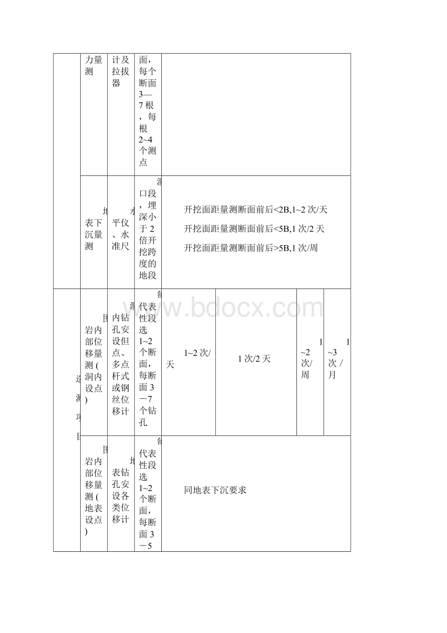 梧贵高速公路某隧道监控量测施工方案.docx_第3页