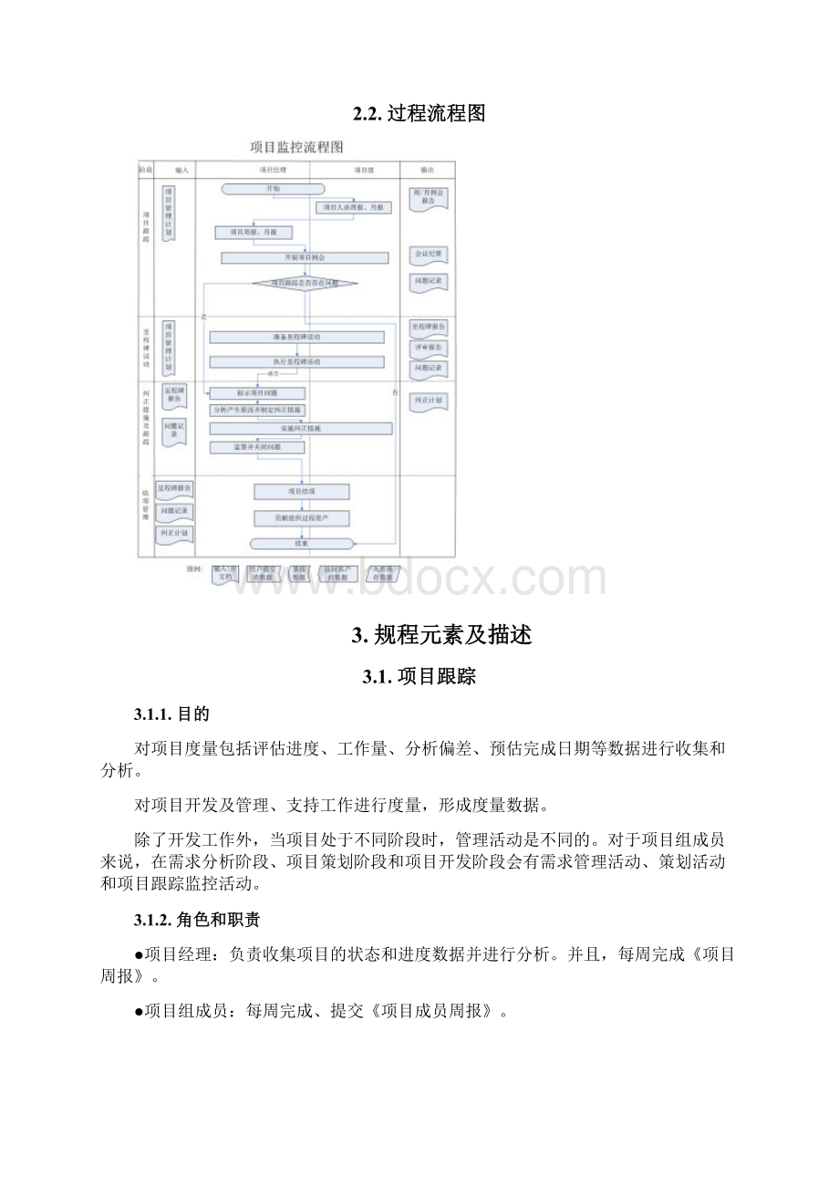 软件项目监控程序资料.docx_第3页