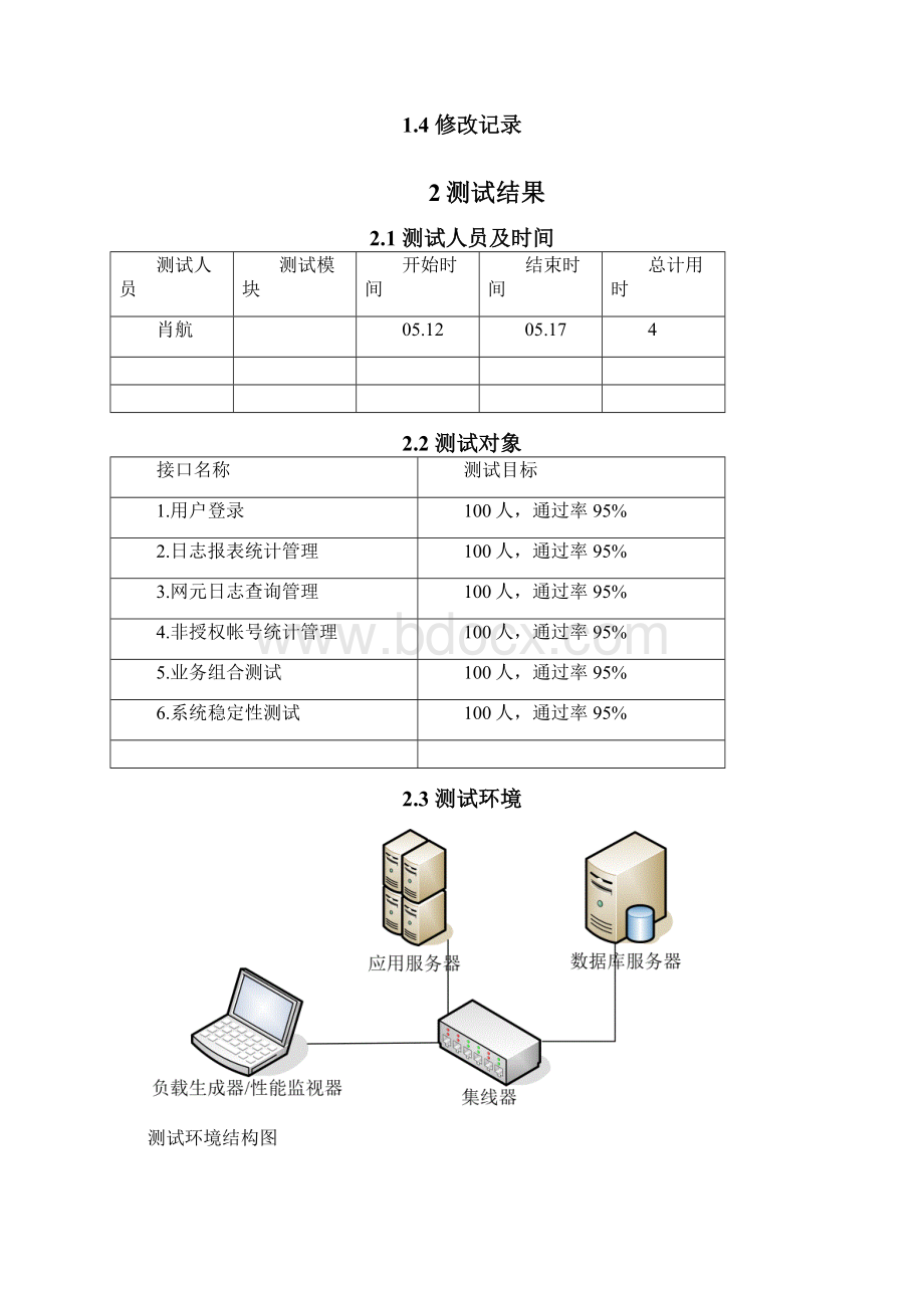 某系统性能测试报告模板Word文档下载推荐.docx_第2页