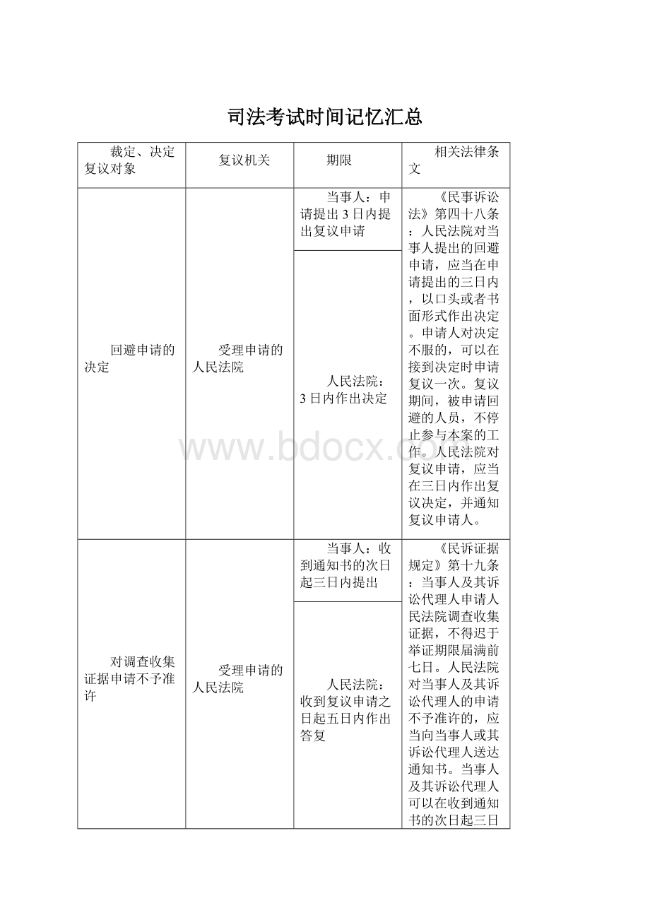 司法考试时间记忆汇总.docx