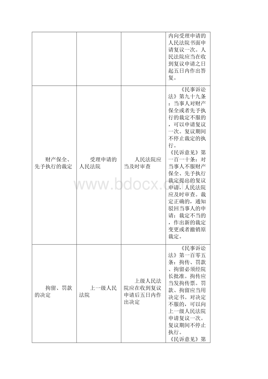 司法考试时间记忆汇总.docx_第2页