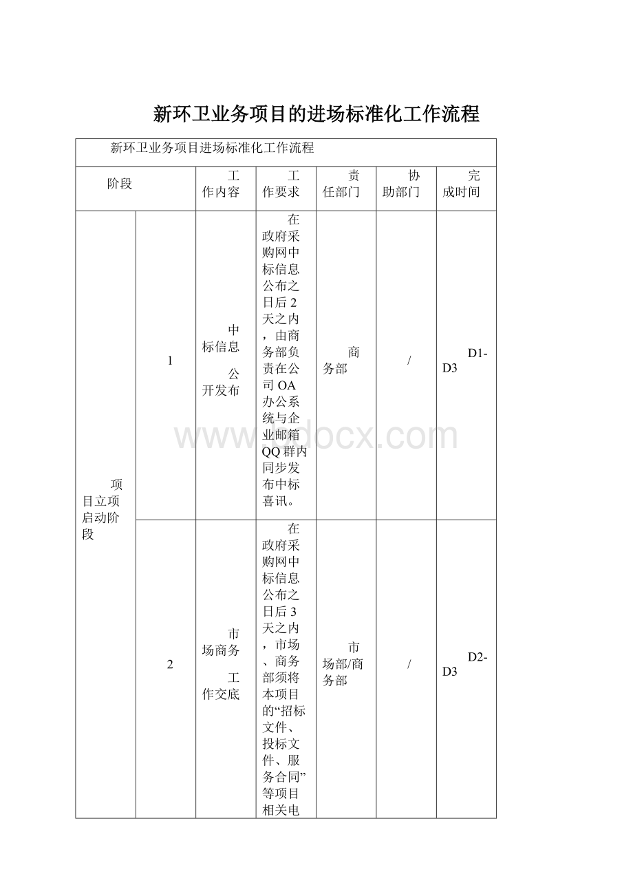 新环卫业务项目的进场标准化工作流程Word文档下载推荐.docx_第1页