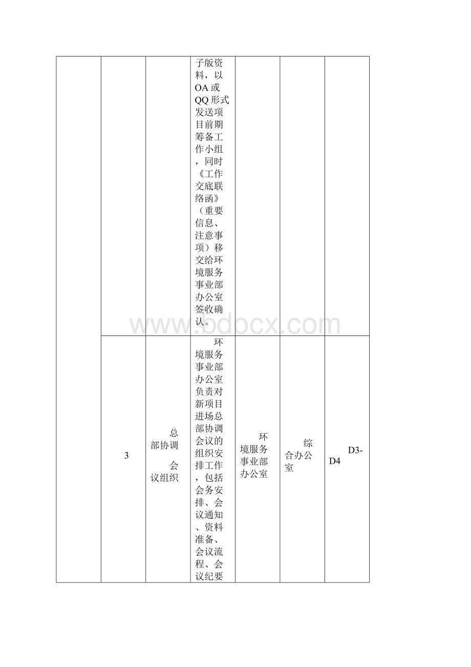 新环卫业务项目的进场标准化工作流程Word文档下载推荐.docx_第2页