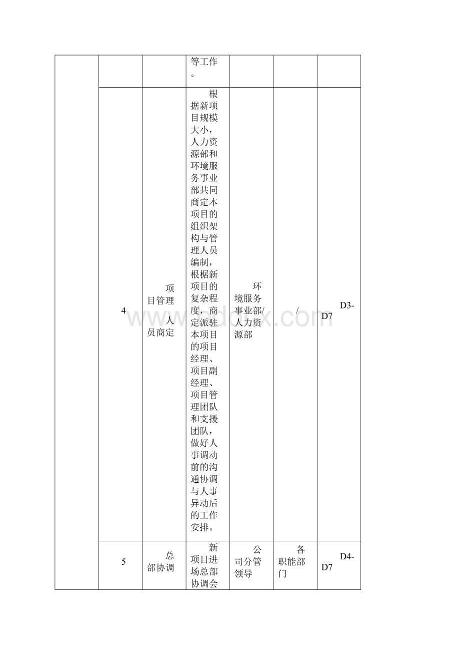 新环卫业务项目的进场标准化工作流程Word文档下载推荐.docx_第3页