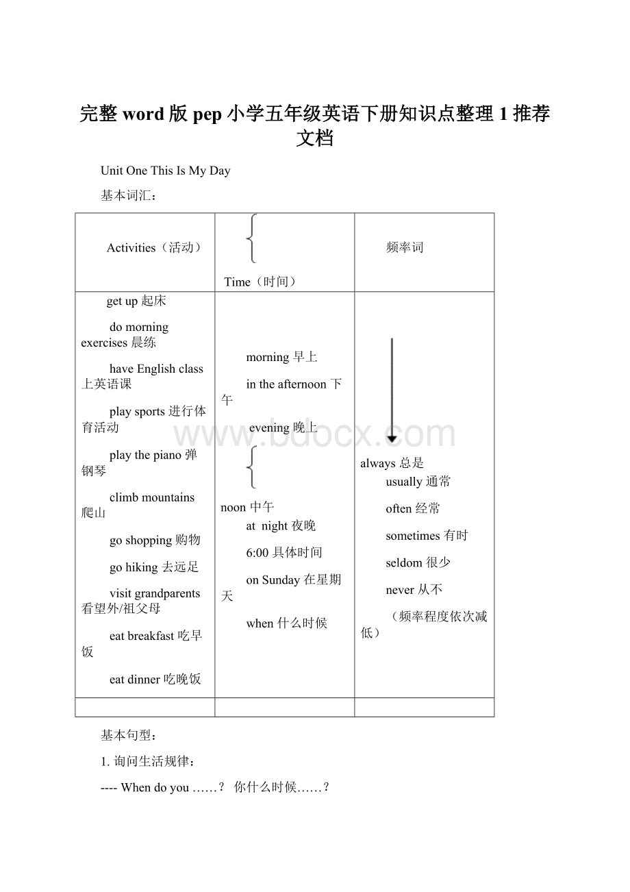 完整word版pep小学五年级英语下册知识点整理1推荐文档Word格式文档下载.docx