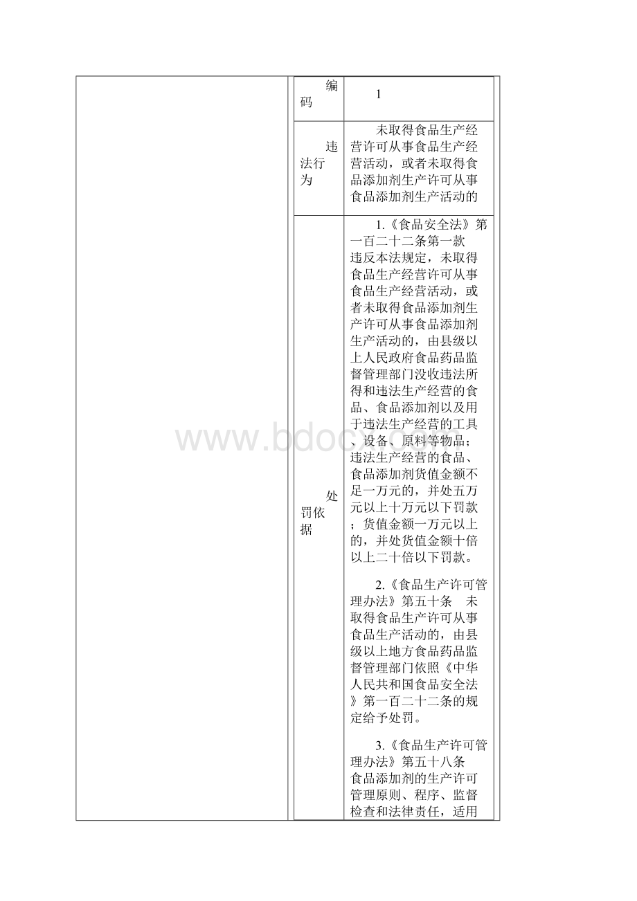 山东食品药品行政处罚裁量基准食品试行Word格式.docx_第2页