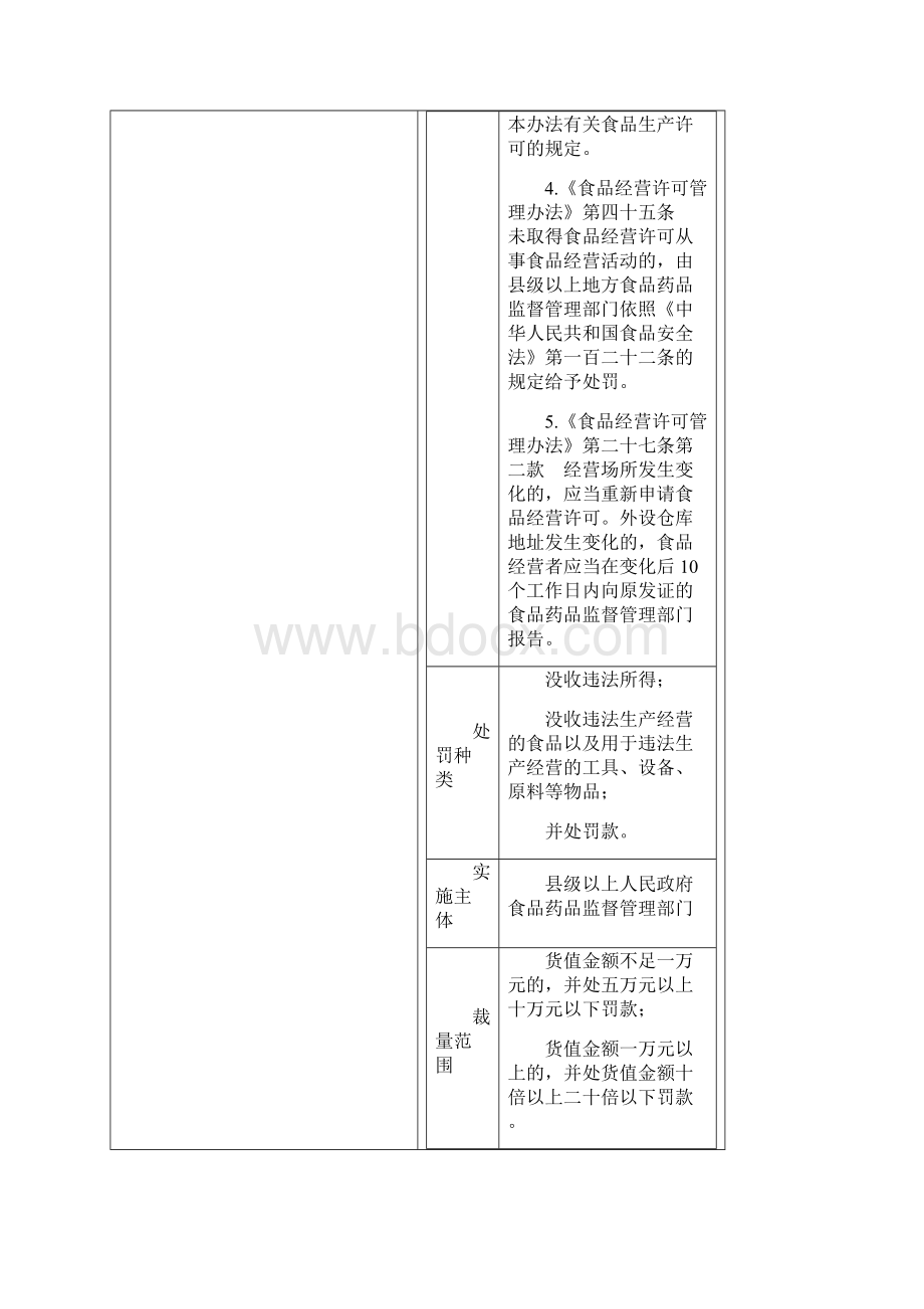 山东食品药品行政处罚裁量基准食品试行Word格式.docx_第3页