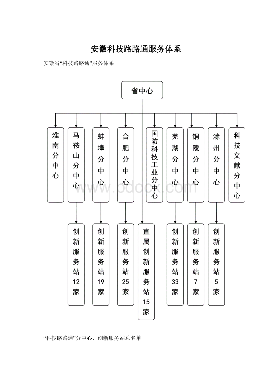 安徽科技路路通服务体系.docx