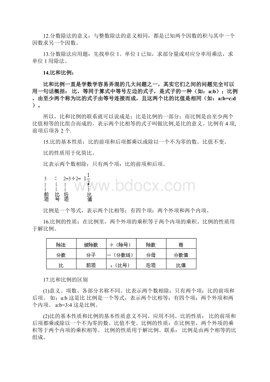 小学六年级下册数学重点知识点归纳.docx_第2页