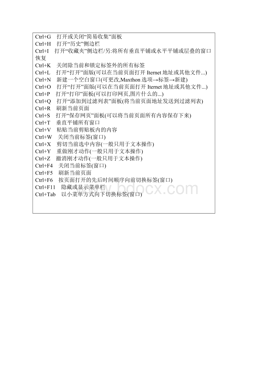 学电脑Word文档下载推荐.docx_第2页