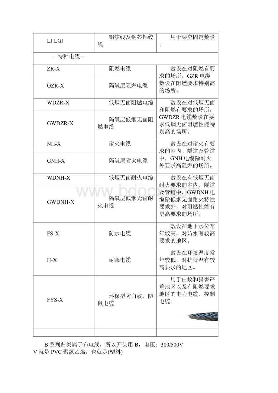 常用电线电缆的型号分类及使用范围Word文件下载.docx_第3页