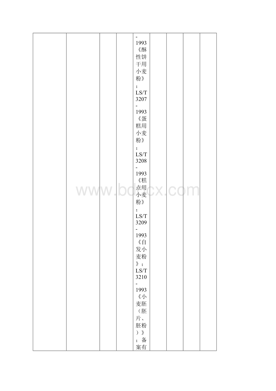 28类食品市场准入产品标准设备出厂检验等明细表.docx_第3页