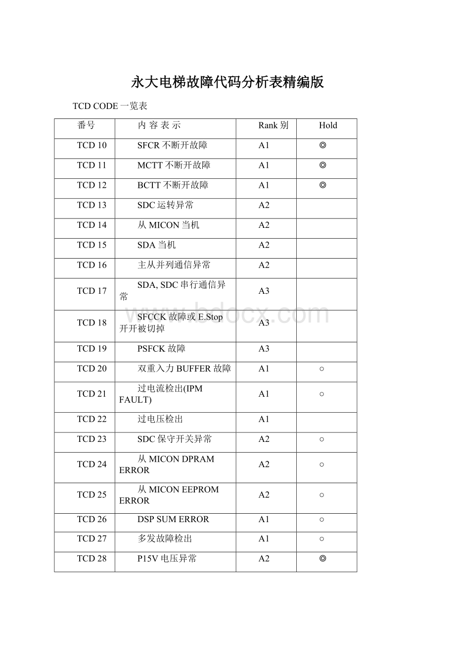 永大电梯故障代码分析表精编版Word下载.docx