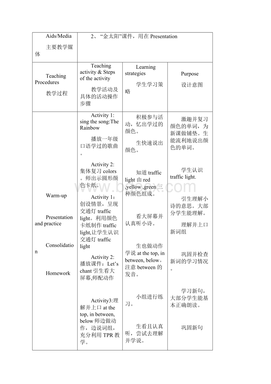 小学英语二年级下册教学设计Word文档下载推荐.docx_第2页