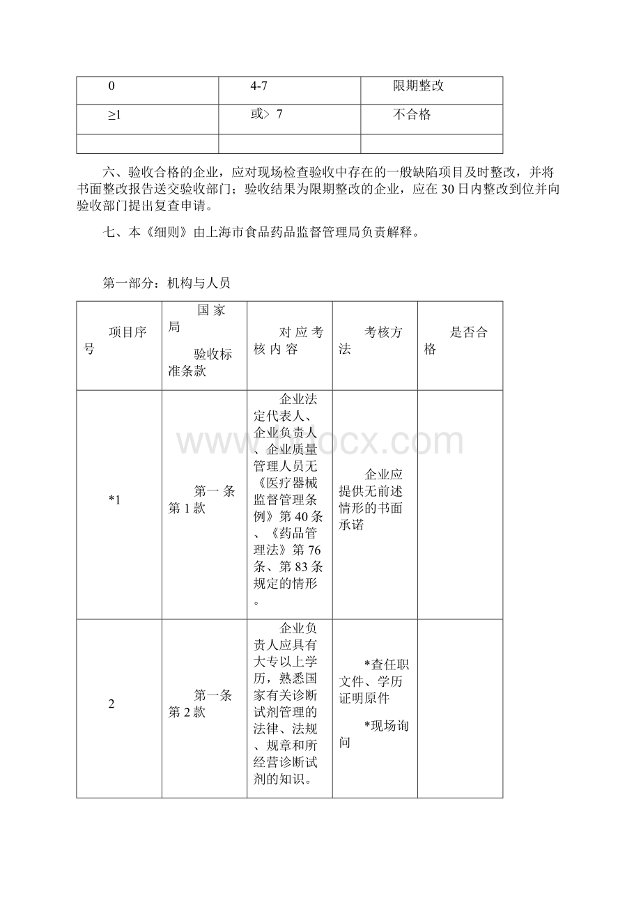 上海市体外诊断试剂经营企业许可验收评定细则Word格式文档下载.docx_第2页