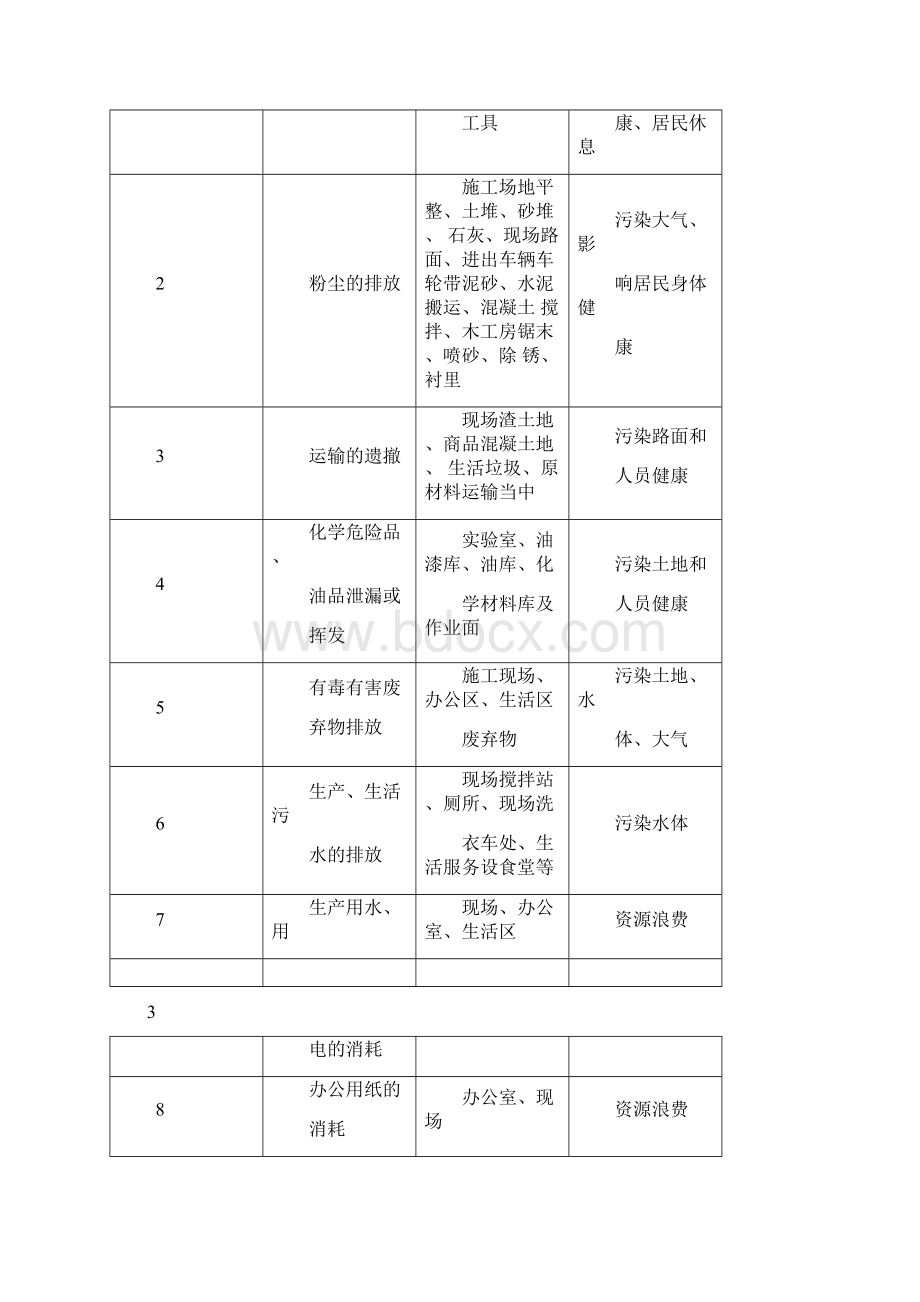 环境管理要点.docx_第2页