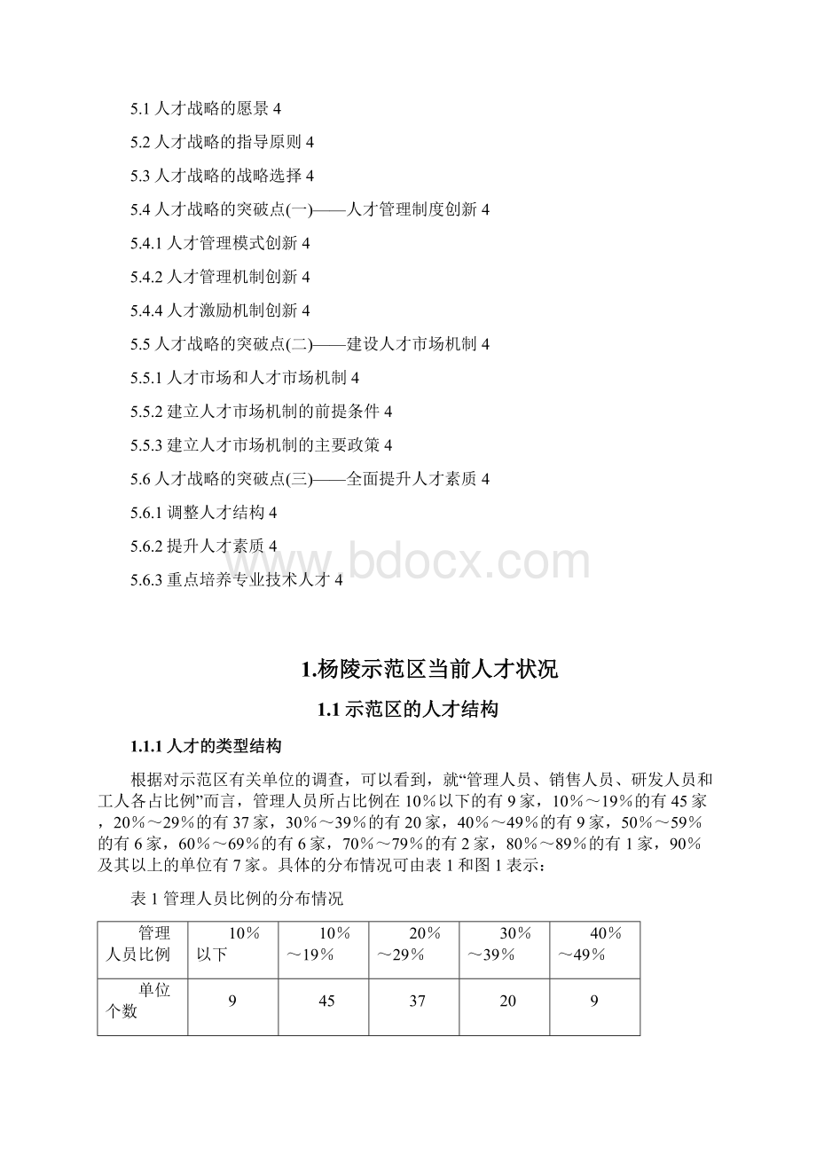 杨凌示范区发展中的人才战略问题研究课题论文Word文档下载推荐.docx_第2页