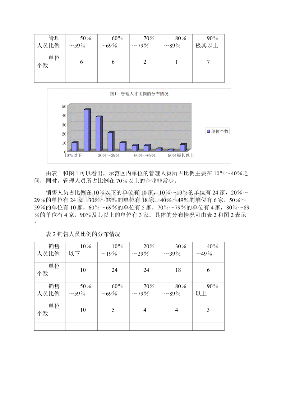 杨凌示范区发展中的人才战略问题研究课题论文Word文档下载推荐.docx_第3页