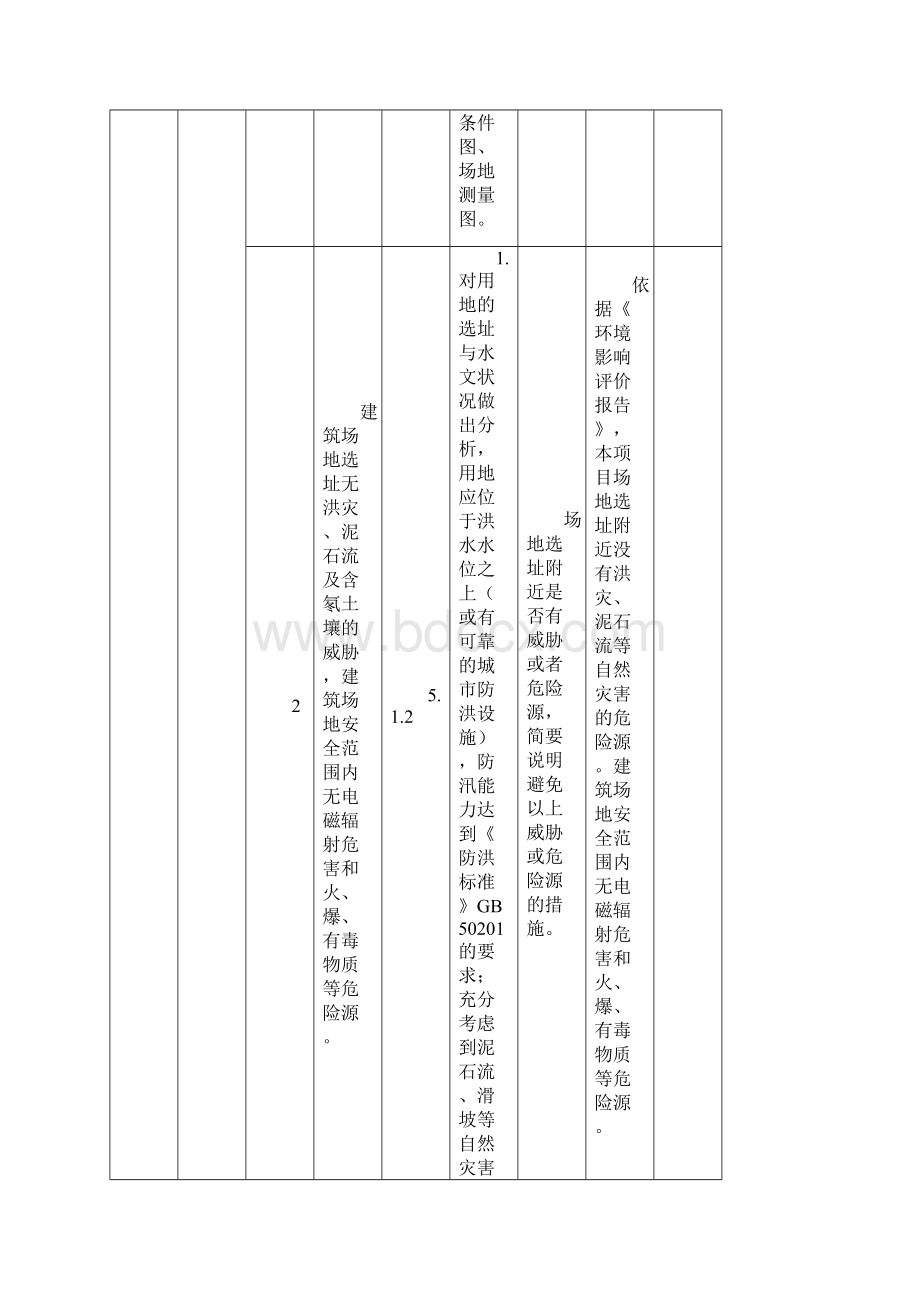 绿建标准要求Word文件下载.docx_第3页