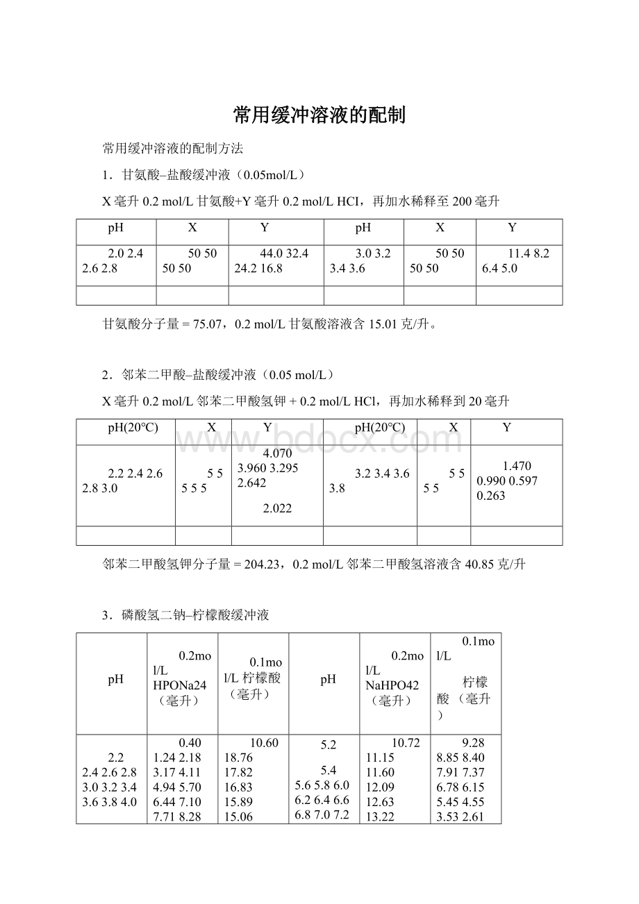 常用缓冲溶液的配制.docx