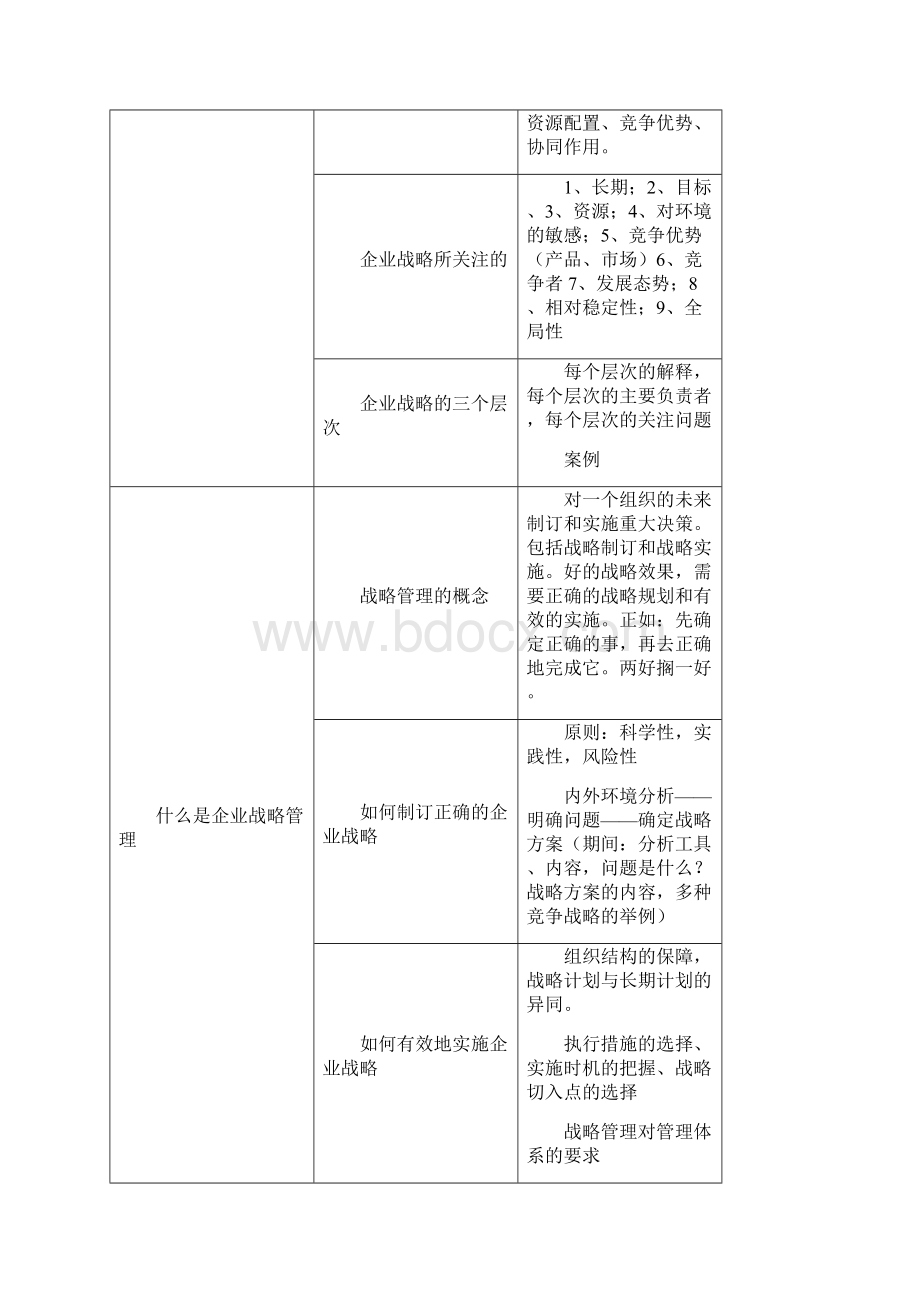 汇仁战略培训讲义卫全华Word下载.docx_第2页