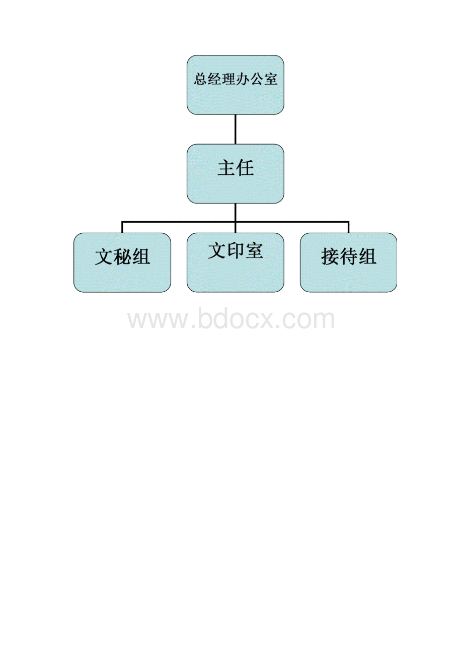 百货开业筹备计划书.docx_第3页