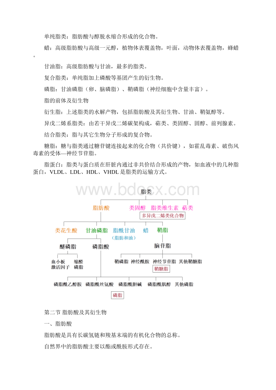 第五章 脂类.docx_第2页