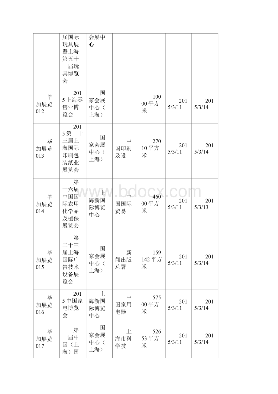 上海展会Word格式.docx_第3页