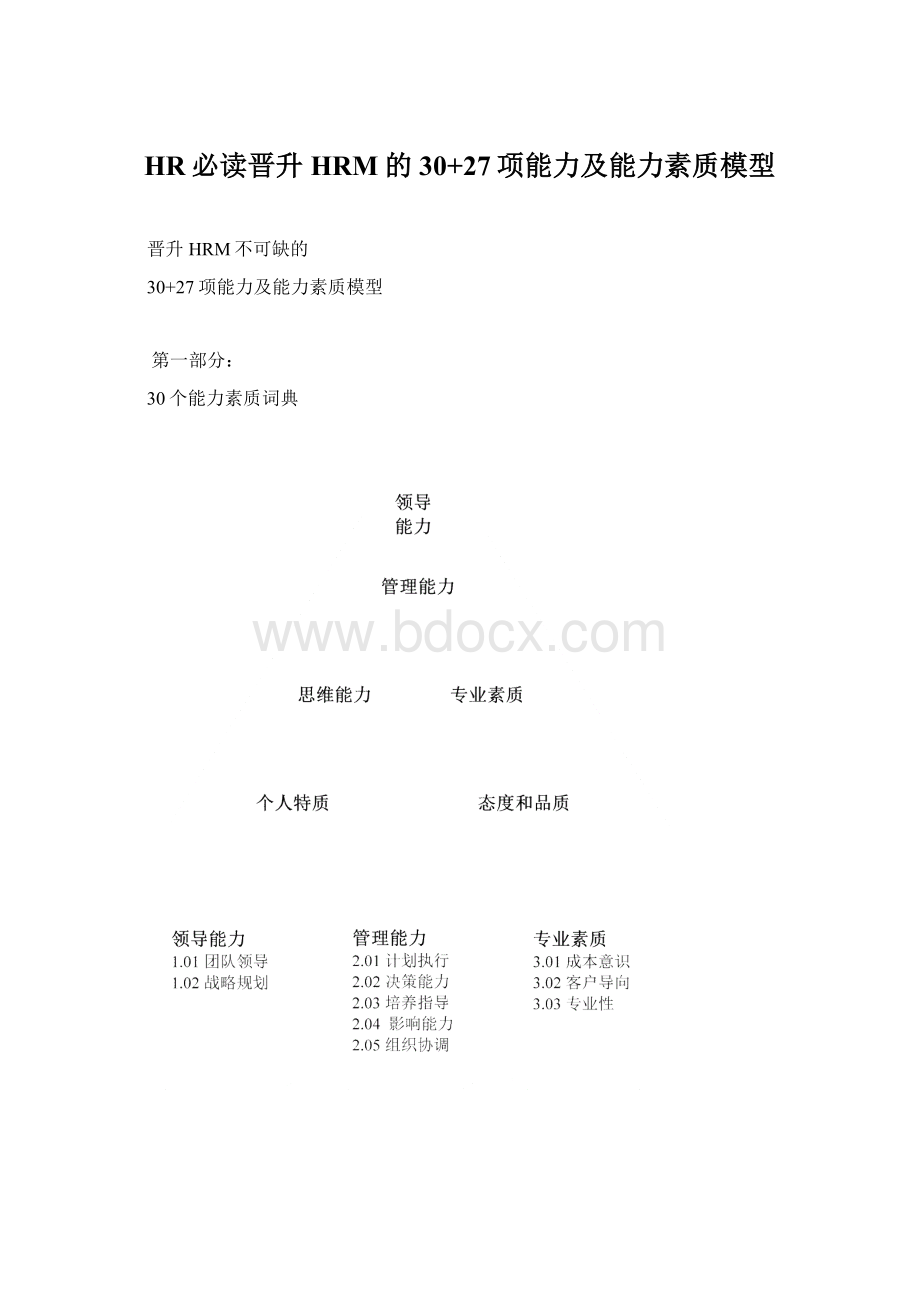 HR必读晋升HRM的30+27项能力及能力素质模型Word文档格式.docx