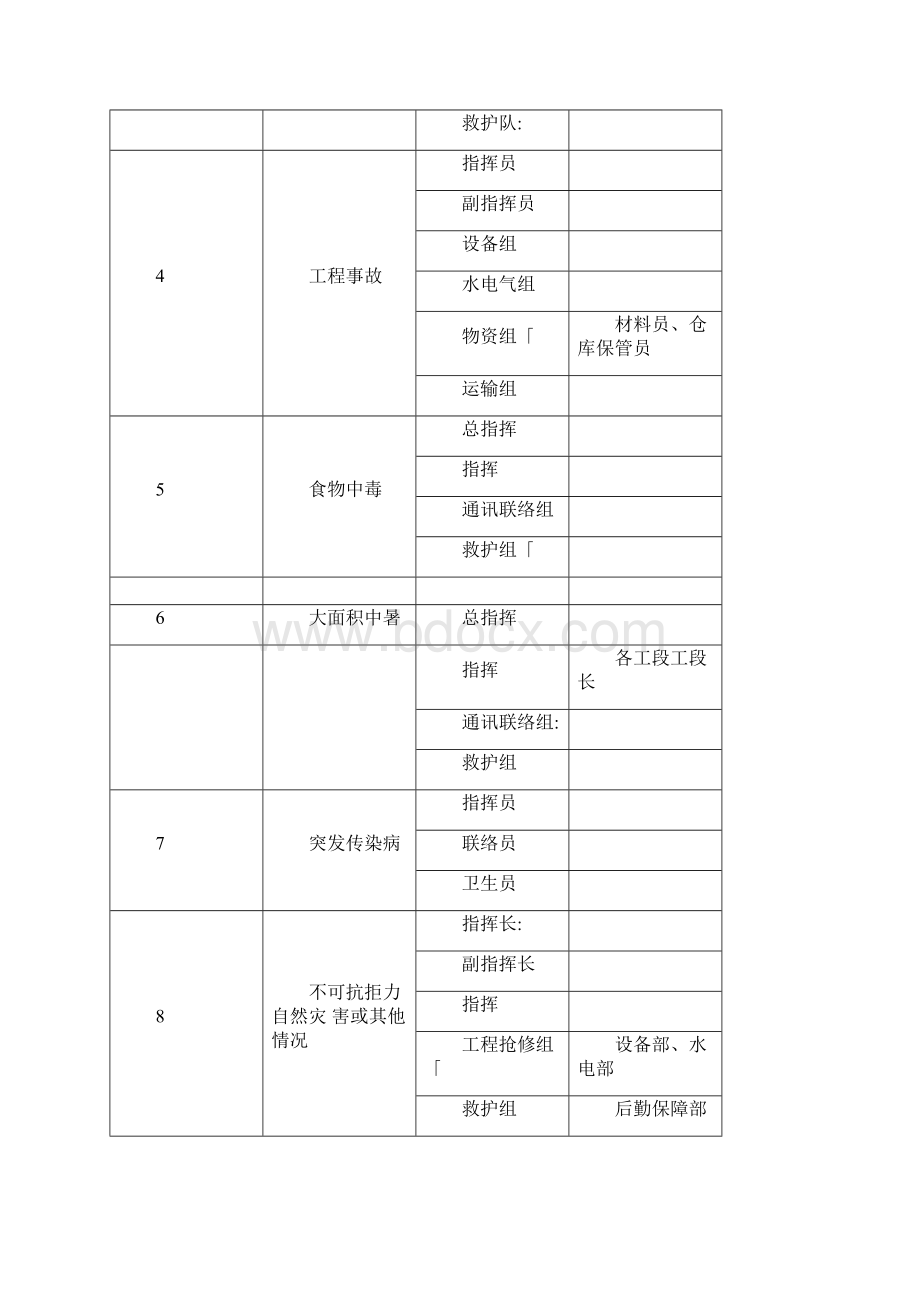 完整版工程重大危险源辨识方案Word格式文档下载.docx_第2页