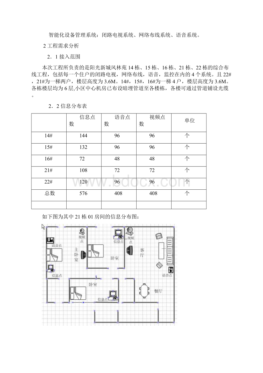 某生活小区综合布线工程.docx_第2页