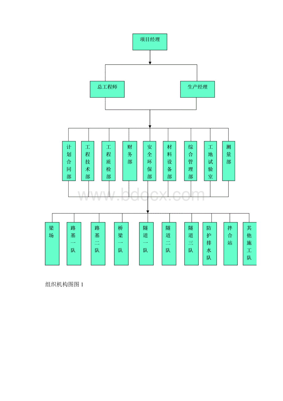 gt总体开工报告.docx_第3页