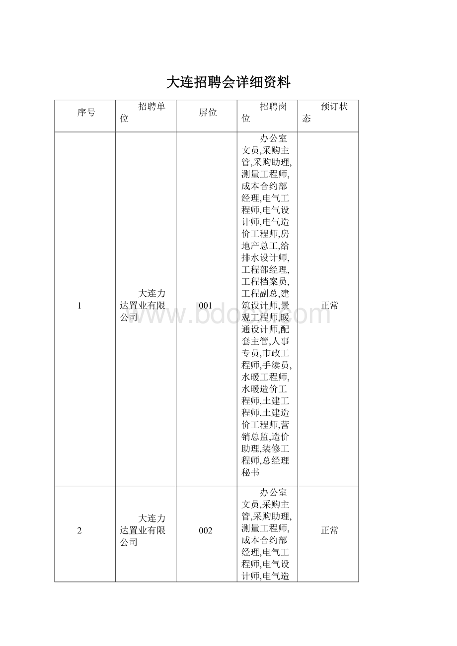 大连招聘会详细资料.docx