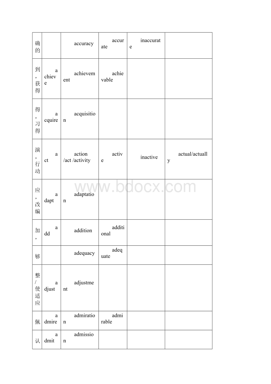 常用词词性转换及派生仅供参考文档格式.docx_第2页