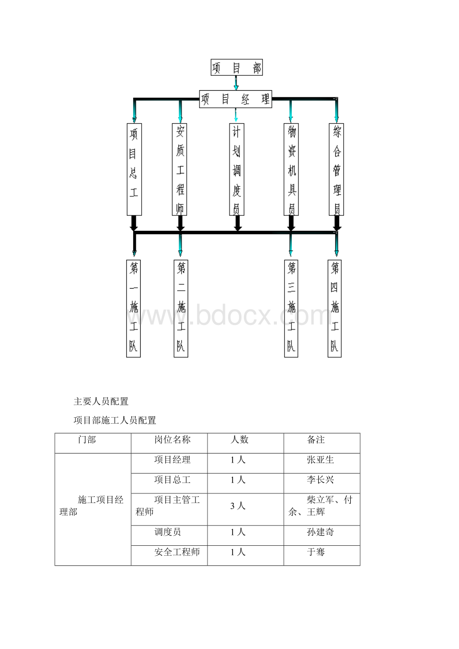 武广客专信号施工组织设计.docx_第3页