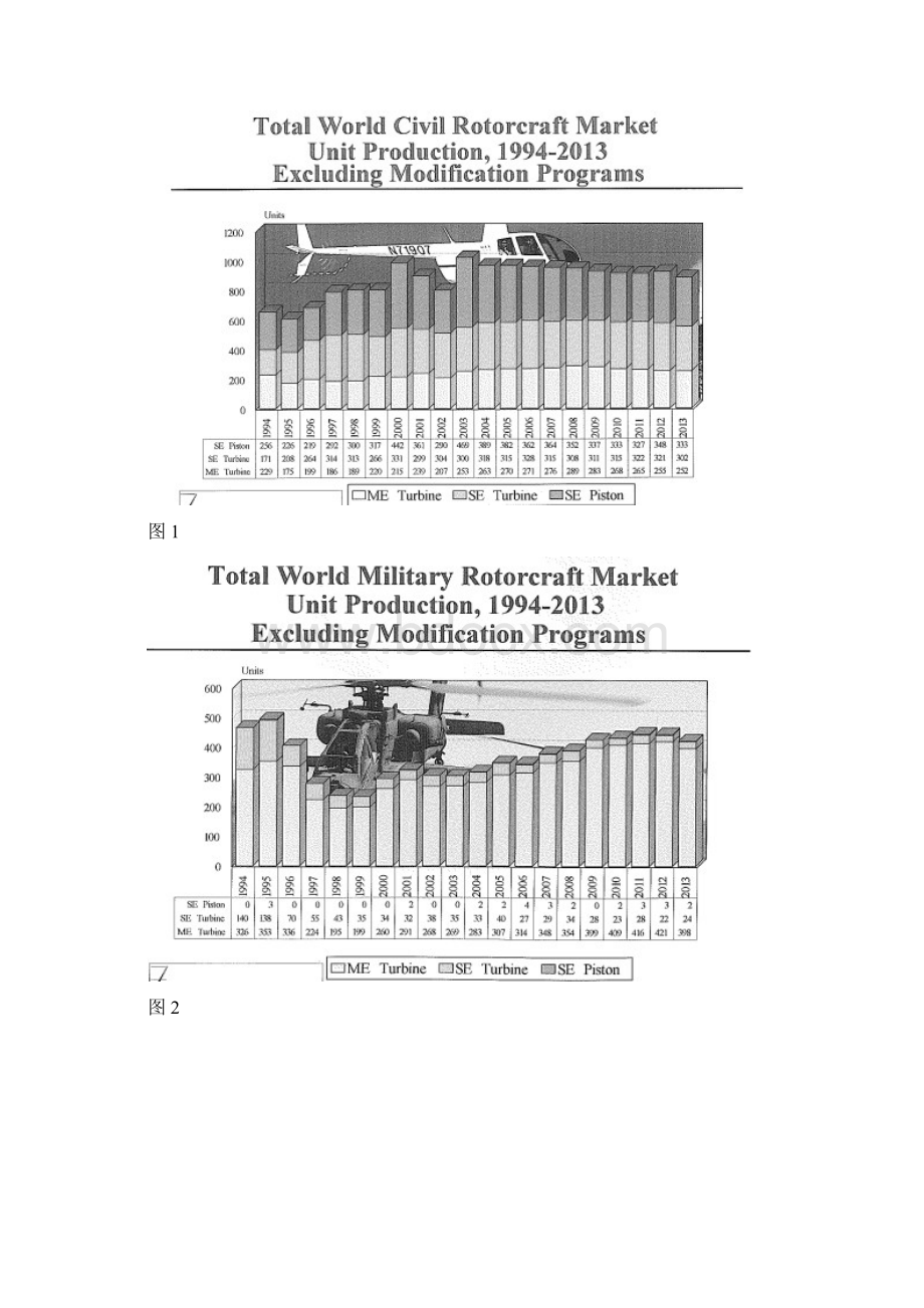 关于未来十年世界直升机市场发展分析.docx_第2页