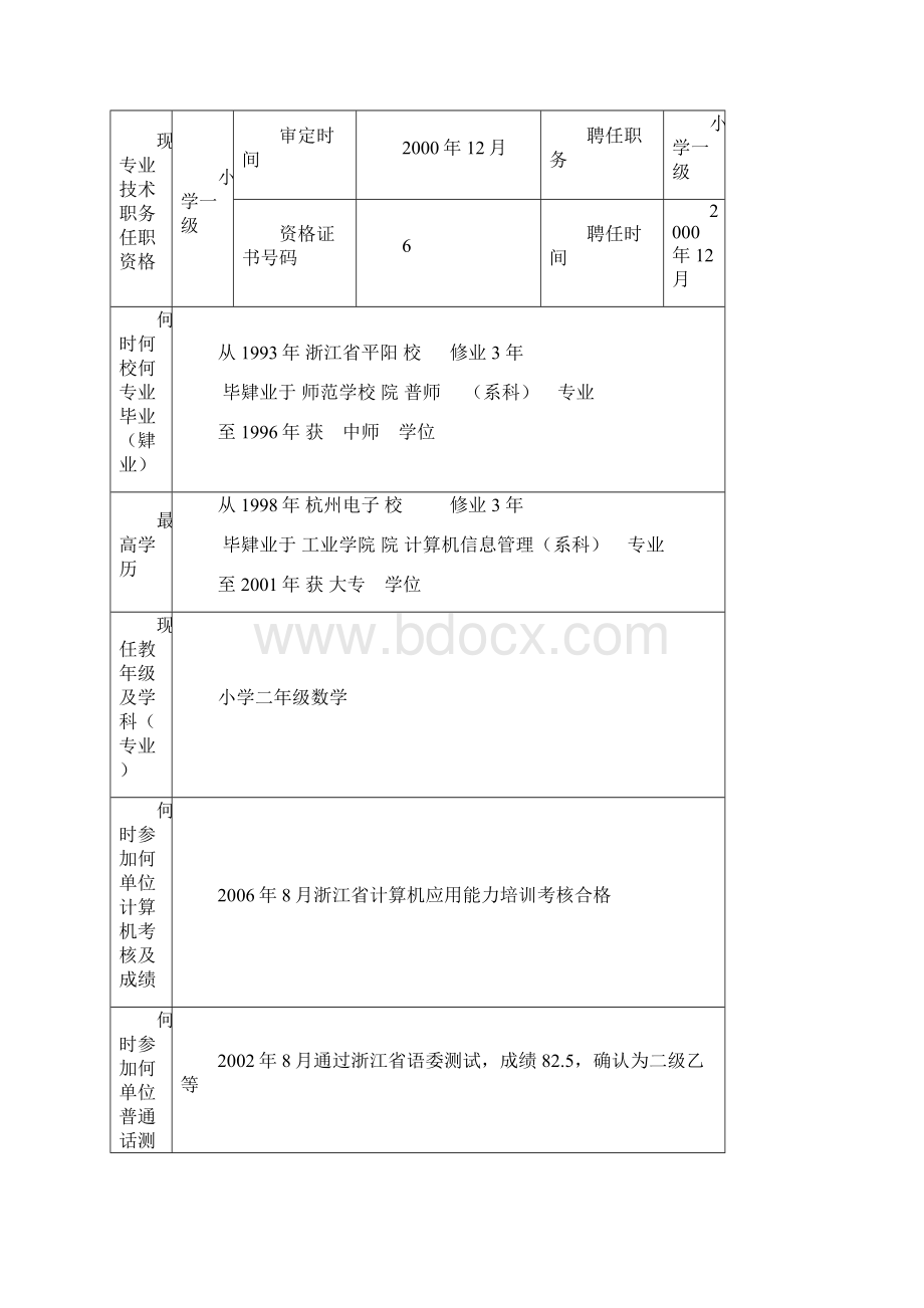 中小学教师职务任职资格评审表已填 2Word文档格式.docx_第2页