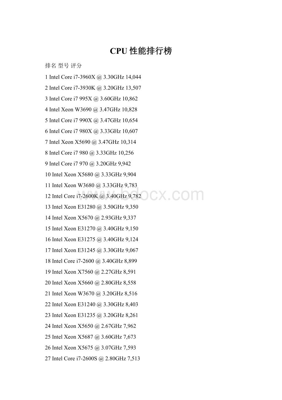 CPU性能排行榜Word格式.docx