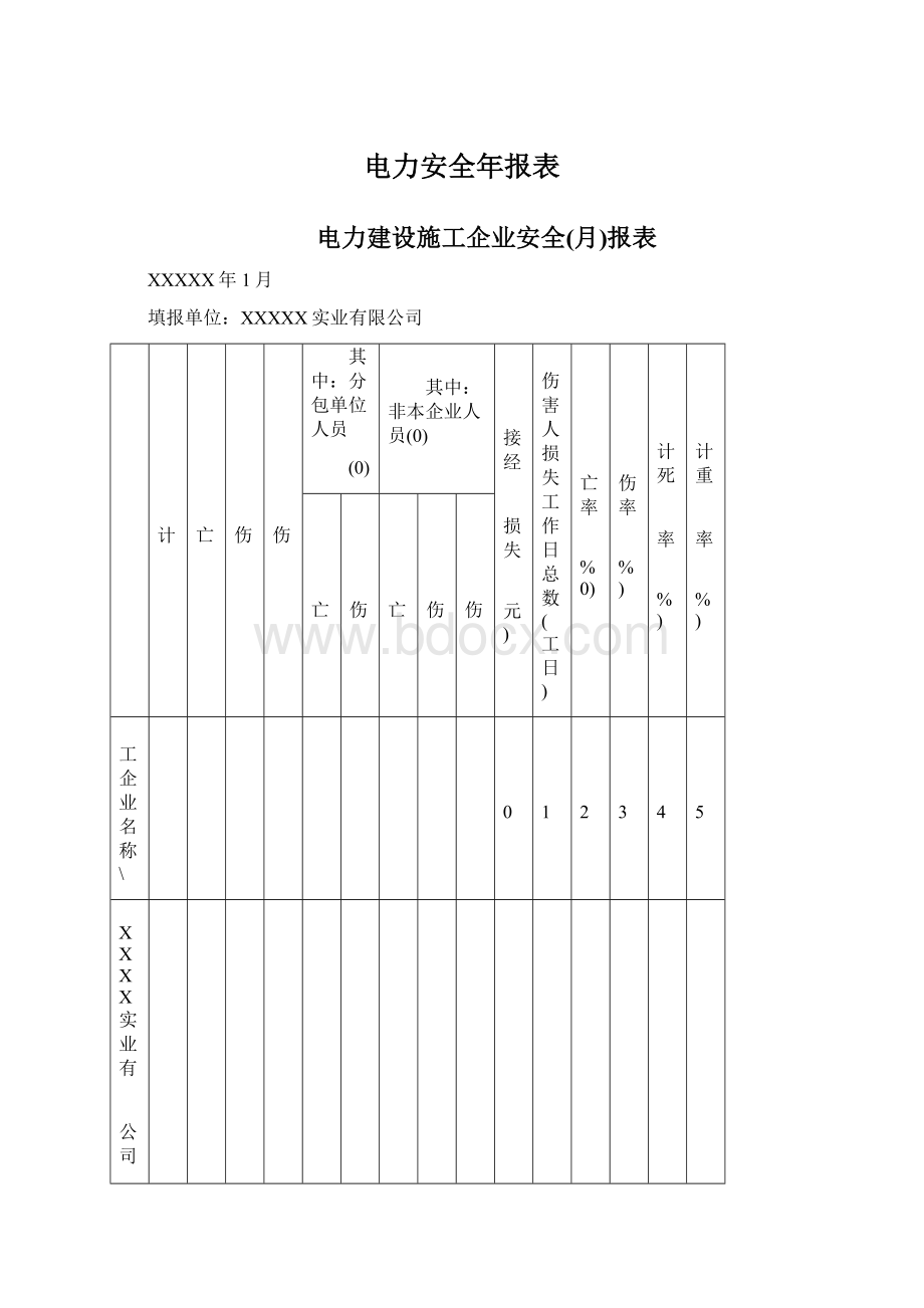 电力安全年报表Word文件下载.docx_第1页