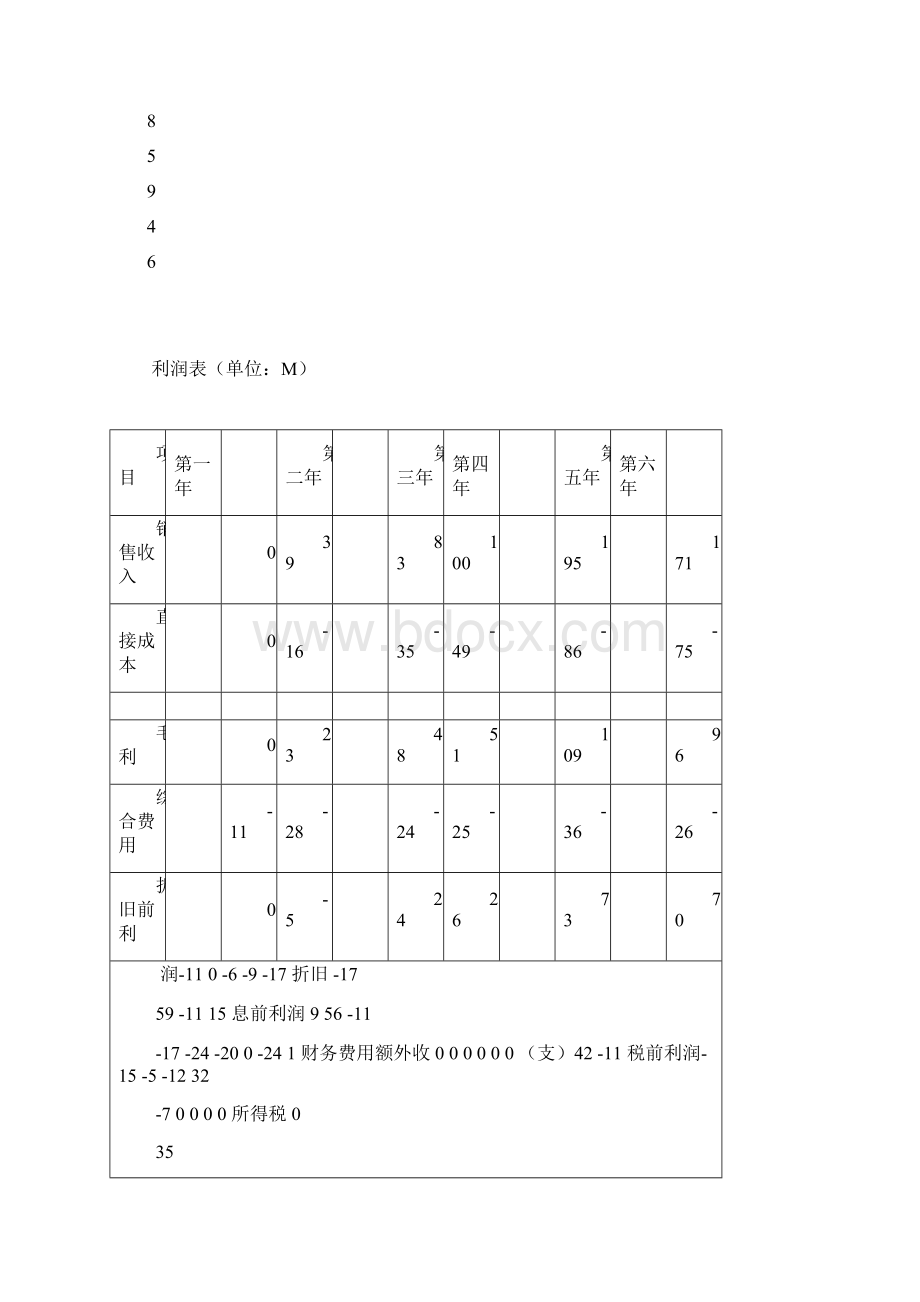 采购总监ERP沙盘模拟实习报告Word文件下载.docx_第3页